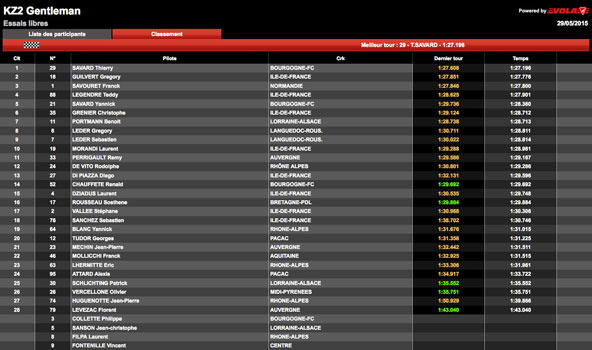 Lédenon, Castelletto, suivez les live-timings du week-end…