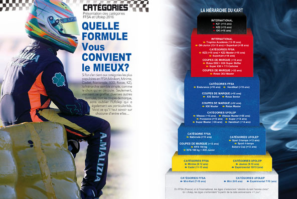 Le descriptif de toutes les catégories est dans KM181