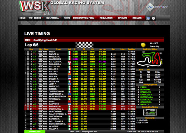 Live-timing-WSK-Sarno-2016