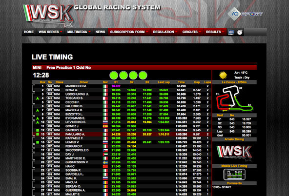 Suivez la WSK (3/4) à La Conca en live