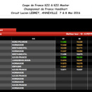 Anneville KZ et Handikart: Suivez le live