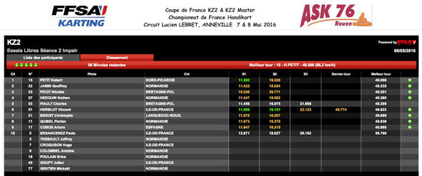 Anneville KZ et Handikart: Suivez le live