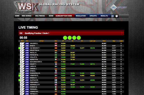 Suivez la WSK Champions Cup en live