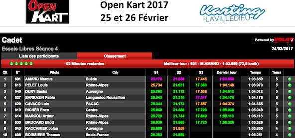 Stars of Karting: Suivez l’Open Kart à Lavilledieu en live