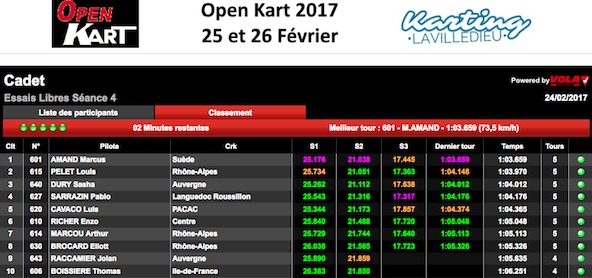 Stars of Karting-Suivez l Open Kart a Lavilledieu en live