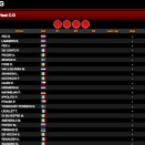 Suivez en live la WSK Super Master Series à Adria
