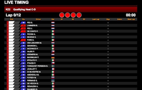 Suivez en live la WSK Super Master Series à Adria