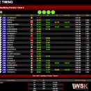 Toutes les infos pour suivre la WSK à Castelletto
