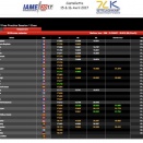 Le IAME International Open à Castelletto à suivre en live