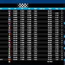 Sarno CIK: Toutes les infos pour suivre la course en live