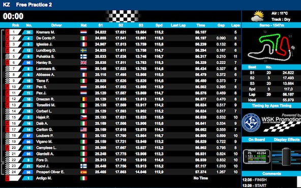 Sarno CIK-Les infos pour suivre la course en live