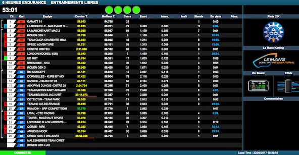 Suivez les 6H du Mans Endurance en live