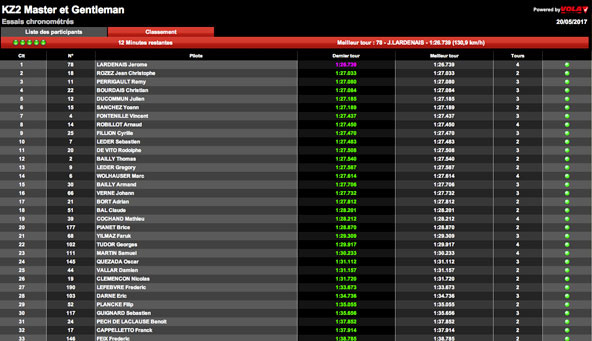 20-21 mai 2017: Suivez les lives du week-end
