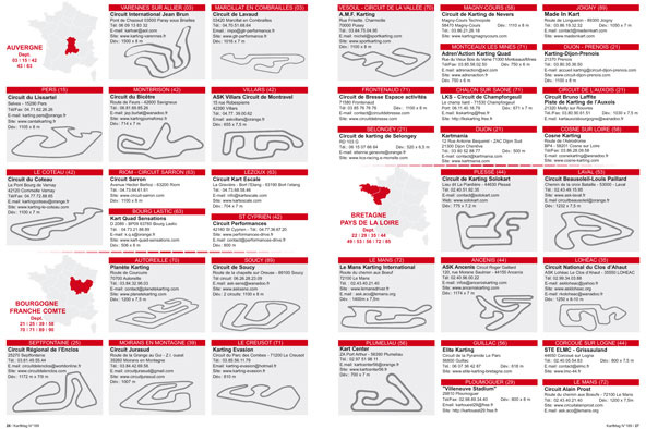 Suite et fin du Guide du Karting: Les circuits de France