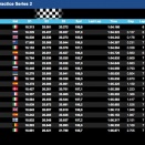 Suivez les lives de l&rsquo;Euro au Mans et de la NSK