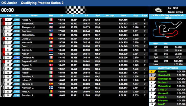 Suivez les lives de l’Euro au Mans et de la NSK