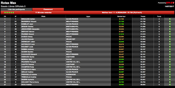 Muret, Varennes: Suivez les lives du week-end