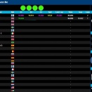 Suivez l&rsquo;Euro et l&rsquo;Académie CIK en Finlande en live
