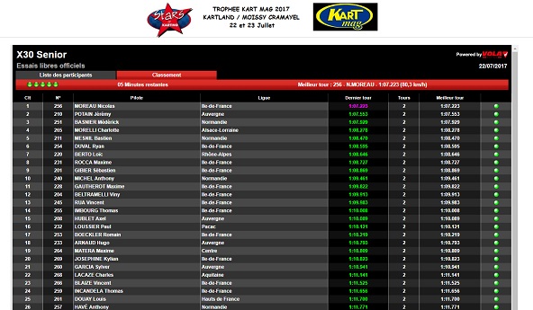 Trophee Kart Mag a Moissy Cramayel-Suivez le live