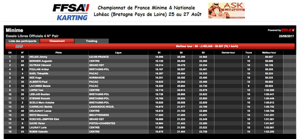Le Championnat de France à Lohéac à suivre en live