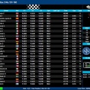 Les infos pour suivre le live du Mondial à Wackersdorf