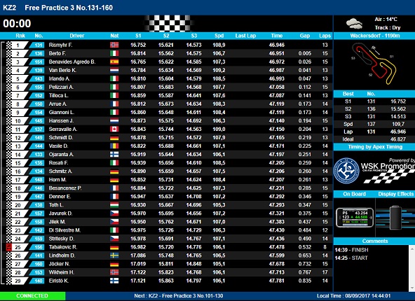 Les infos pour suivre le live du Mondial a Wackersdorf
