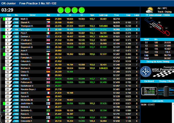 Mondial a PFI-Les infos pour suivre la course