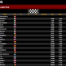 4-5 novembre: Suivez la WSK Final Cup à Adria en live