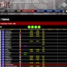 Les infos pour suivre en live la WSK Super Master Series