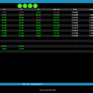 Suivez l&rsquo;Open Kart (Stars of Karting) à Salbris en live