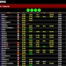 WSK à Sarno: Toutes les infos pour suivre la course en live