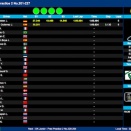 Championnat d’Europe à Sarno CIK: Suivez le live timing