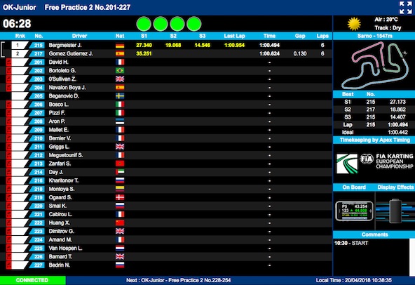 Championnat d Europe a Sarno CIK-Suivez le live timing