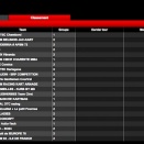 Live timing: Championnat d’Allemagne, Belgique, 6H du Mans
