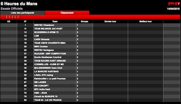 Live timing: Championnat d’Allemagne, Belgique, 6H du Mans