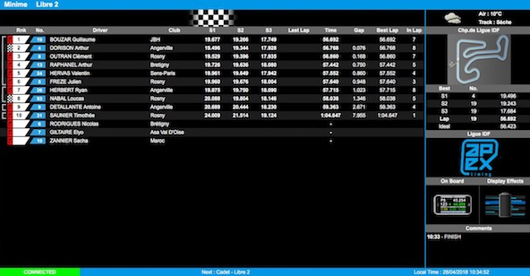 Suivez les lives du week-end des 28-29 avril 2018