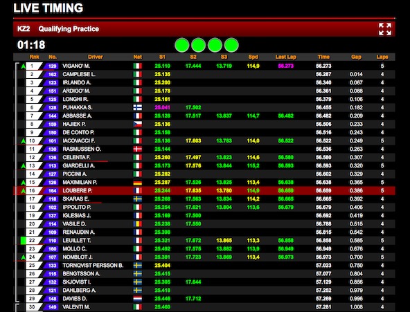 WSK a Sarno-Toutes les infos pour suivre la course en live