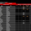 Suivez le meeting FFSA à Lavilledieu en live