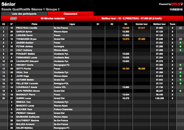 Suivez le meeting FFSA à Lavilledieu en live