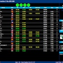 Tout savoir pour suivre le Championnat d’Europe à PFI en live