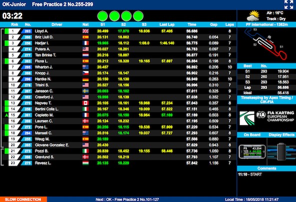 Tout savoir pour suivre le Championnat d Europe a PFI en live