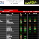 Suivez le meeting FFSA à Ancenis en live timing