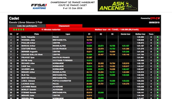 Suivez le meeting FFSA à Ancenis en live timing