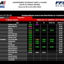Soucy-Genk: Suivez les courses en live-timing ce week-end