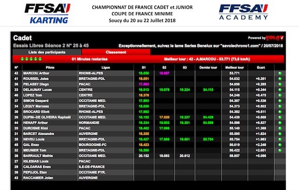 Soucy et Genk-Suivez les courses en live-timing ce week-end