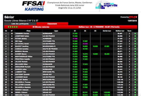 Suivez les lives de l Europe a Lonato et FFSA a Angerville-1