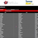 Trophée Kart Mag à Varennes sur Allier: Suivez le live