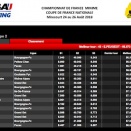 Suivez en live le meeting FFSA à Mirecourt