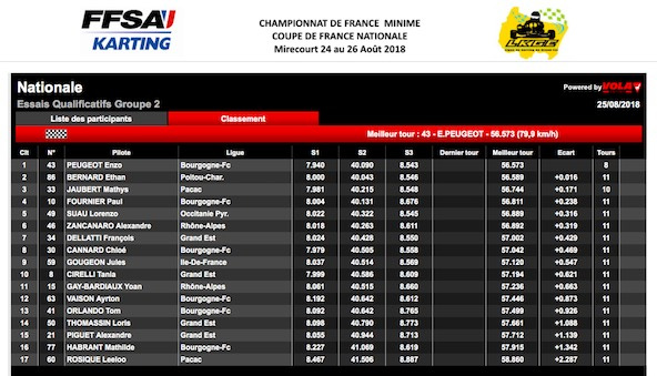 Suivez en live le meeting FFSA à Mirecourt