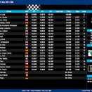 Suivez le Championnat d’Europe à Essay en live